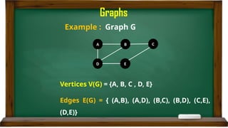 Example : Graph G
Graphs
A B C
D E
Vertices V(G) = {A, B, C , D, E}
Edges E(G) = { (A,B), (A,D), (B,C), (B,D), (C,E),
(D,E)}
 