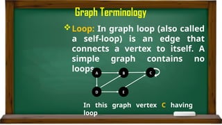 Comprehensive Introduction to Graph Data Structures and Terminology | PPTX