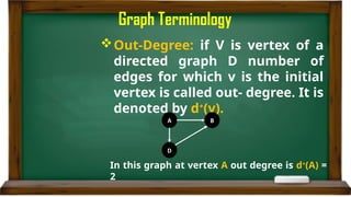 Comprehensive Introduction to Graph Data Structures and Terminology | PPTX