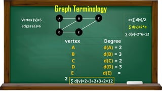 Comprehensive Introduction to Graph Data Structures and Terminology | PPTX