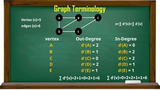 Comprehensive Introduction to Graph Data Structures and Terminology | PPTX