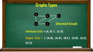 Comprehensive Introduction to Graph Data Structures and Terminology | PPTX