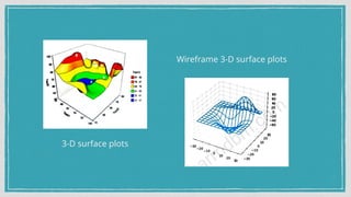 3-D surface plots
Wireframe 3-D surface plots
 