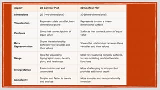 GRAPHS BIOSTATICS BPHARM 8 SEM UNIT 1 & 3.pptx