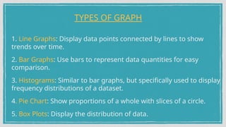 1. Line Graphs: Display data points connected by lines to show
trends over time.
2. Bar Graphs: Use bars to represent data quantities for easy
comparison.
3. Histograms: Similar to bar graphs, but specifically used to display
frequency distributions of a dataset.
4. Pie Chart: Show proportions of a whole with slices of a circle.
5. Box Plots: Display the distribution of data.
TYPES OF GRAPH
 
