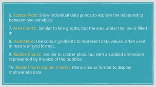 6. Scatter Plots: Show individual data points to explore the relationship
between two variables.
7. Area Charts: Similar to line graphs, but the area under the line is filled
in.
8. Heat Maps: Use colour gradients to represent data values, often used
in matrix or grid format.
9. Bubble Charts: Similar to scatter plots, but with an added dimension
represented by the size of the bubbles.
10. Radar Charts (Spider Charts): Use a circular format to display
multivariate data.
 