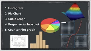 1. Histogram
2. Pie Chart
3. Cubic Graph
4. Response surface plot
5. Counter Plot graph
 