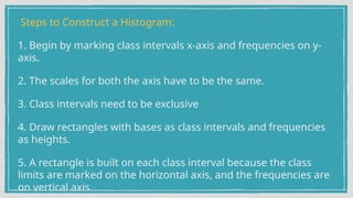 Steps to Construct a Histogram:
1. Begin by marking class intervals x-axis and frequencies on y-
axis.
2. The scales for both the axis have to be the same.
3. Class intervals need to be exclusive
4. Draw rectangles with bases as class intervals and frequencies
as heights.
5. A rectangle is built on each class interval because the class
limits are marked on the horizontal axis, and the frequencies are
on vertical axis.
 