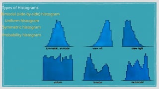 Types of Histograms
Uniform histogram
Symmetric histogram
Probability histogram
Bimodal (side-by-side) histogram
 