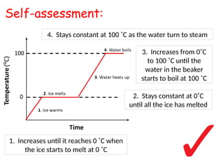 1. Increases until it reaches 0 ˚C when
the ice starts to melt at 0 ˚C
2. Stays constant at 0˚C
until all the ice has melted
3. Increases from 0˚C
to 100 ˚C until the
water in the beaker
starts to boil at 100 ˚C
4. Stays constant at 100 ˚C as the water turn to steam
Self-assessment:
 