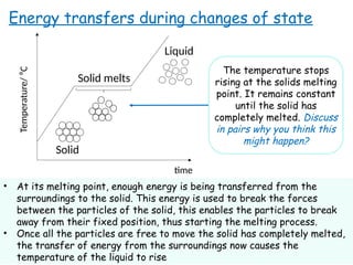 time
Temperature/
⁰C
Solid
Energy transfers during changes of state
Solid melts
Liquid
The temperature stops
rising at the solids melting
point. It remains constant
until the solid has
completely melted. Discuss
in pairs why you think this
might happen?
• At its melting point, enough energy is being transferred from the
surroundings to the solid. This energy is used to break the forces
between the particles of the solid, this enables the particles to break
away from their fixed position, thus starting the melting process.
• Once all the particles are free to move the solid has completely melted,
the transfer of energy from the surroundings now causes the
temperature of the liquid to rise
 