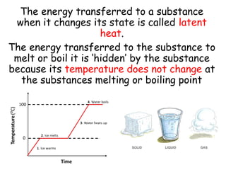 The energy transferred to a substance
when it changes its state is called latent
heat.
The energy transferred to the substance to
melt or boil it is ‘hidden’ by the substance
because its temperature does not change at
the substances melting or boiling point
 