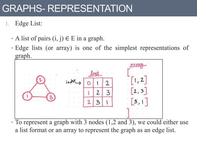 Graphs data structures | PPT