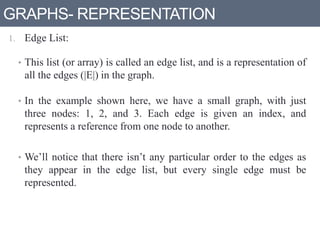 Simple Edge List Graph Example Graphs data structures | PPTX