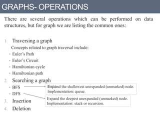 Graphs data structures | PPTX