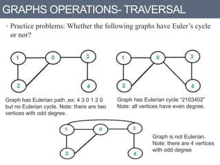 Graphs data structures | PPTX