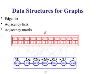 Comprehensive Overview of Graph Data Structures: Edge Lists, Adjacency ...