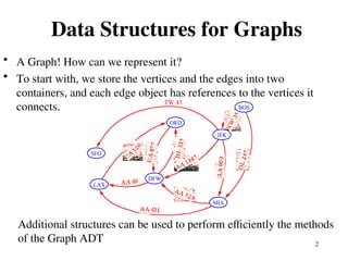 Comprehensive Overview of Graph Data Structures: Edge Lists, Adjacency ...