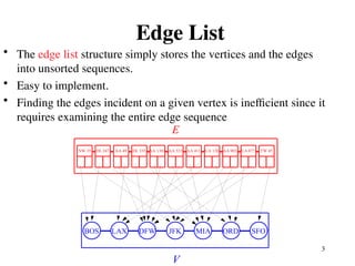 Simple Edge List Graph Example Comprehensive Overview of Graph Data Structures: Edge Lists, Adjacency ...