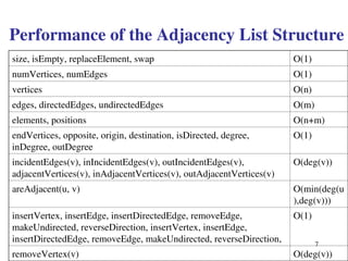 Comprehensive Overview of Graph Data Structures: Edge Lists, Adjacency ...