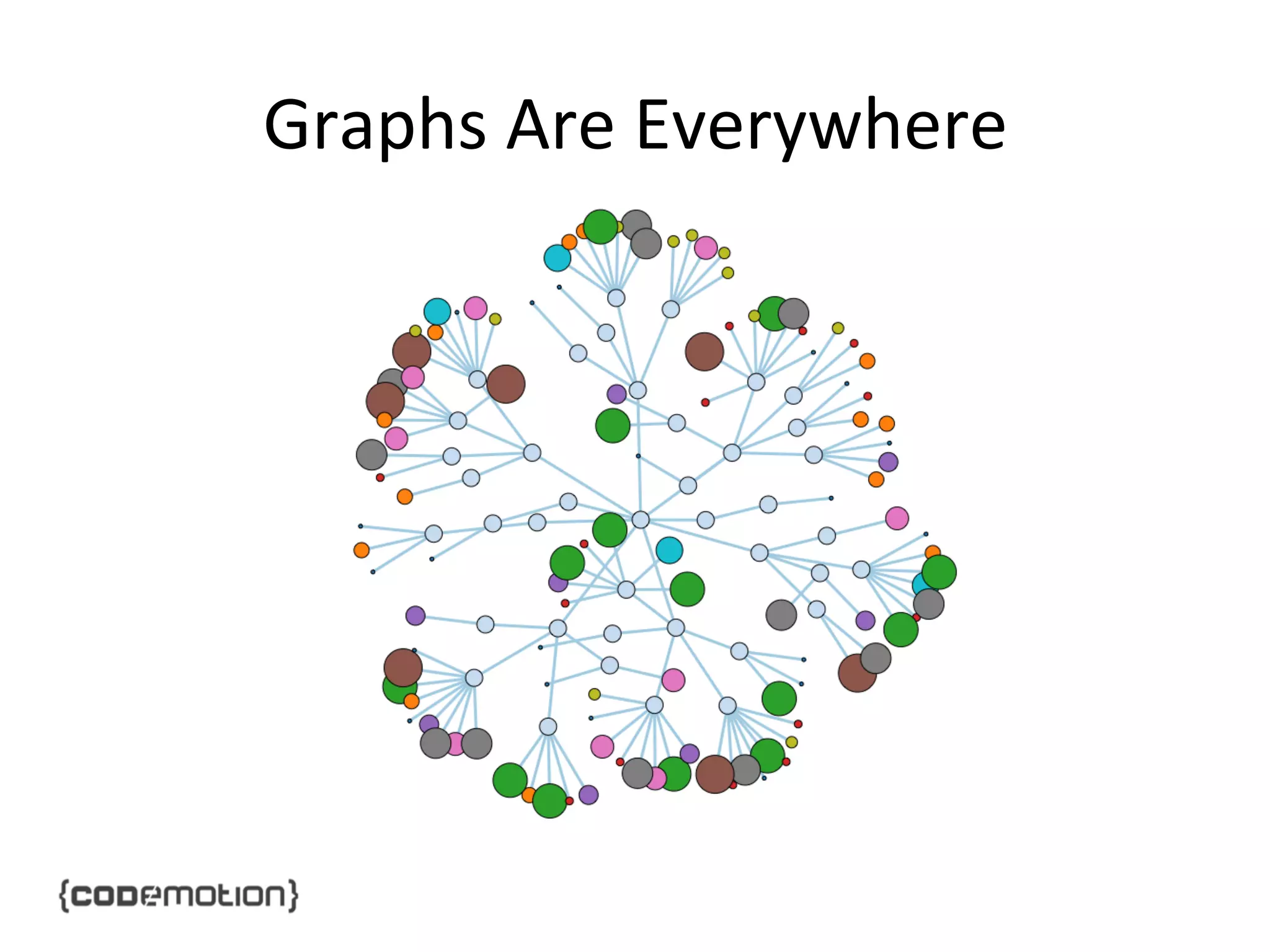 Graphs	
  Are	
  Everywhere	
  

 
