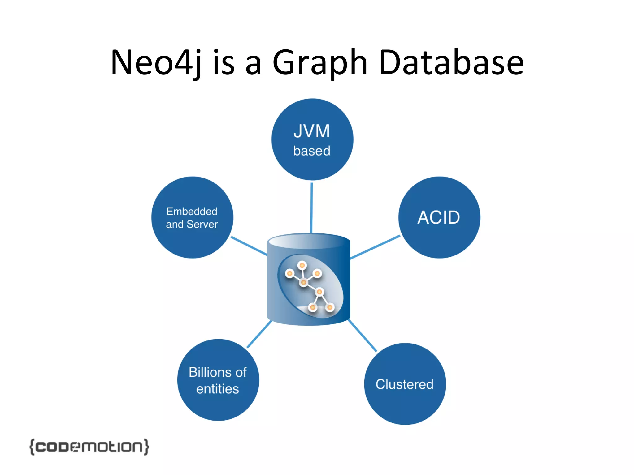 Neo4j	
  is	
  a	
  Graph	
  Database	
  

 