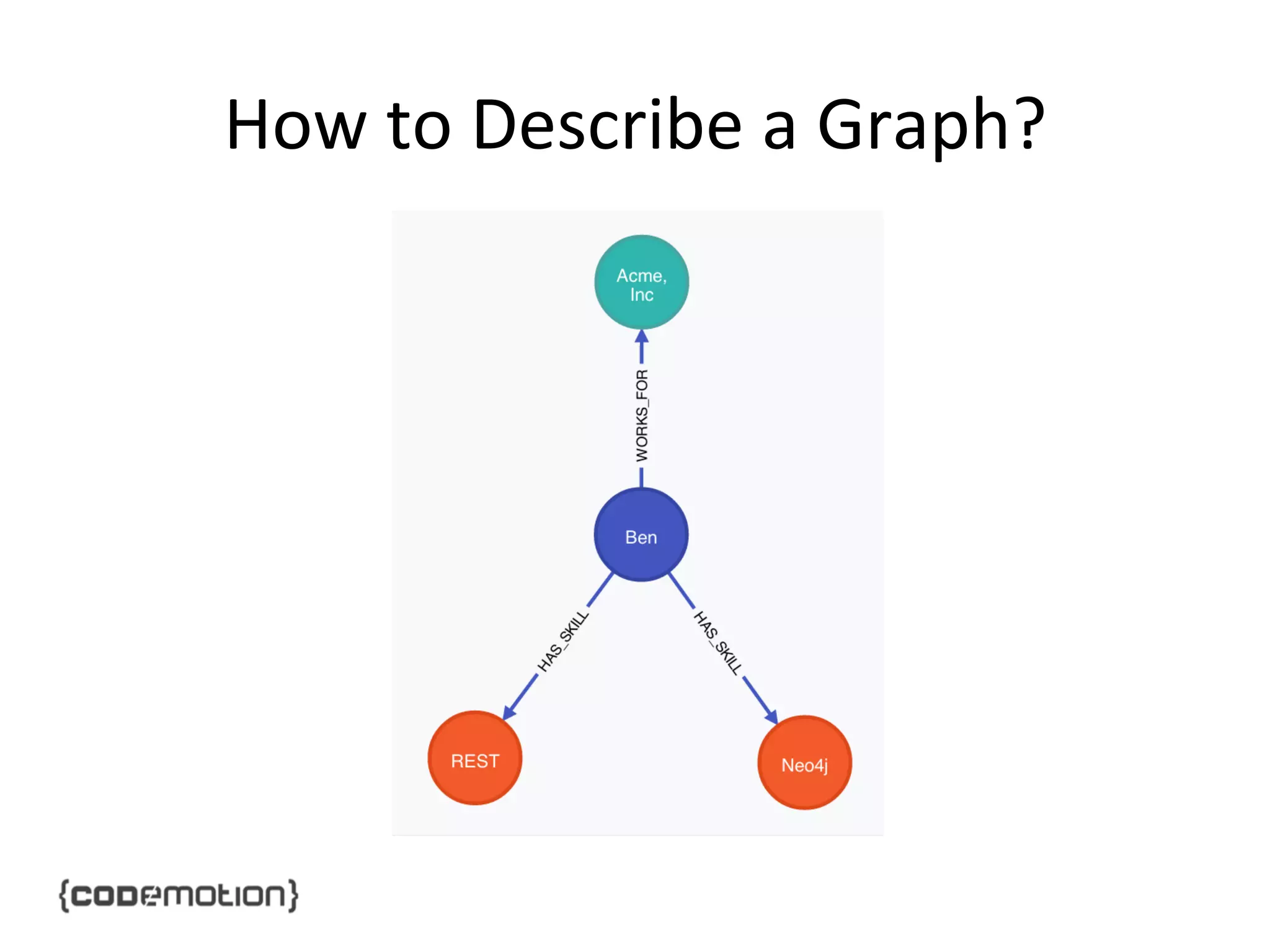 How	
  to	
  Describe	
  a	
  Graph?	
  

 