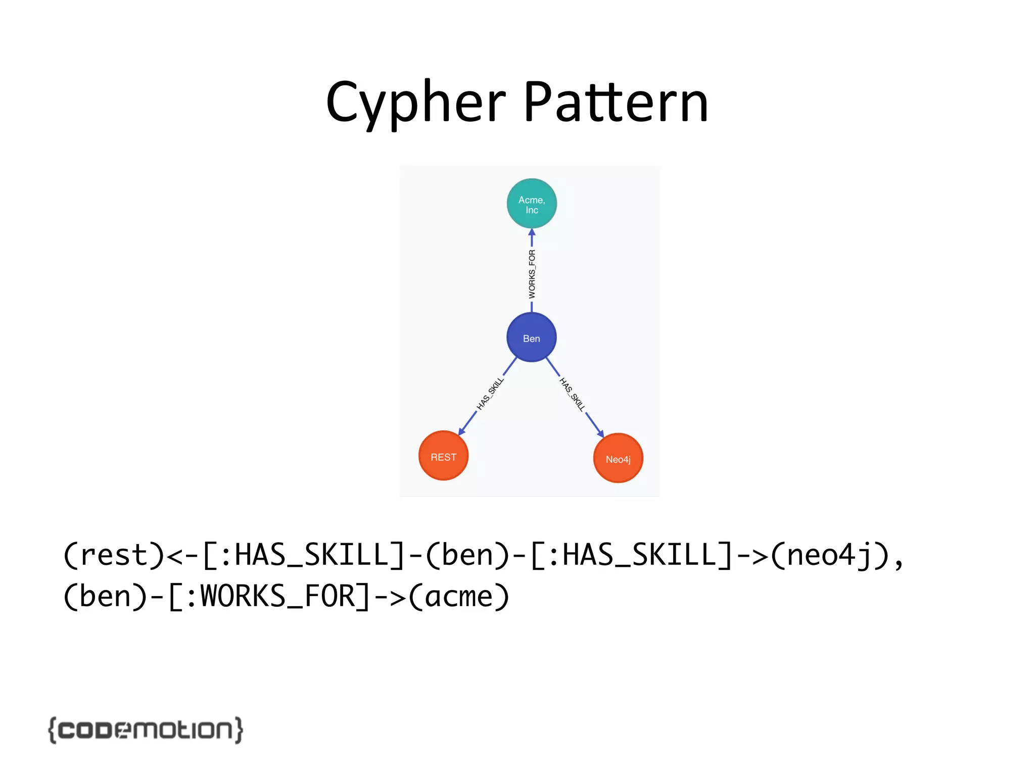 Cypher	
  Padern	
  

(rest)<-[:HAS_SKILL]-(ben)-[:HAS_SKILL]->(neo4j),	
(ben)-[:WORKS_FOR]->(acme)	

 