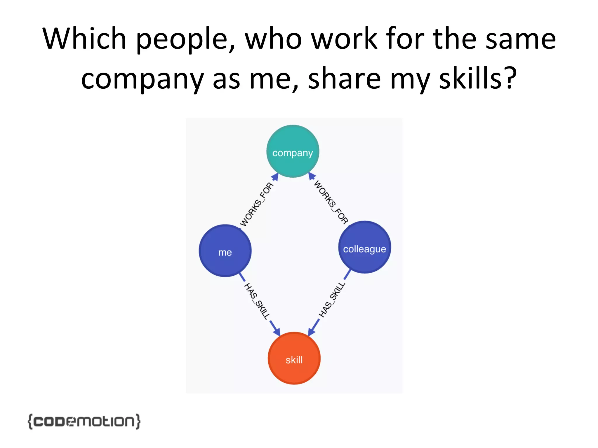 Which	
  people,	
  who	
  work	
  for	
  the	
  same	
  
company	
  as	
  me,	
  share	
  my	
  skills?	
  

 