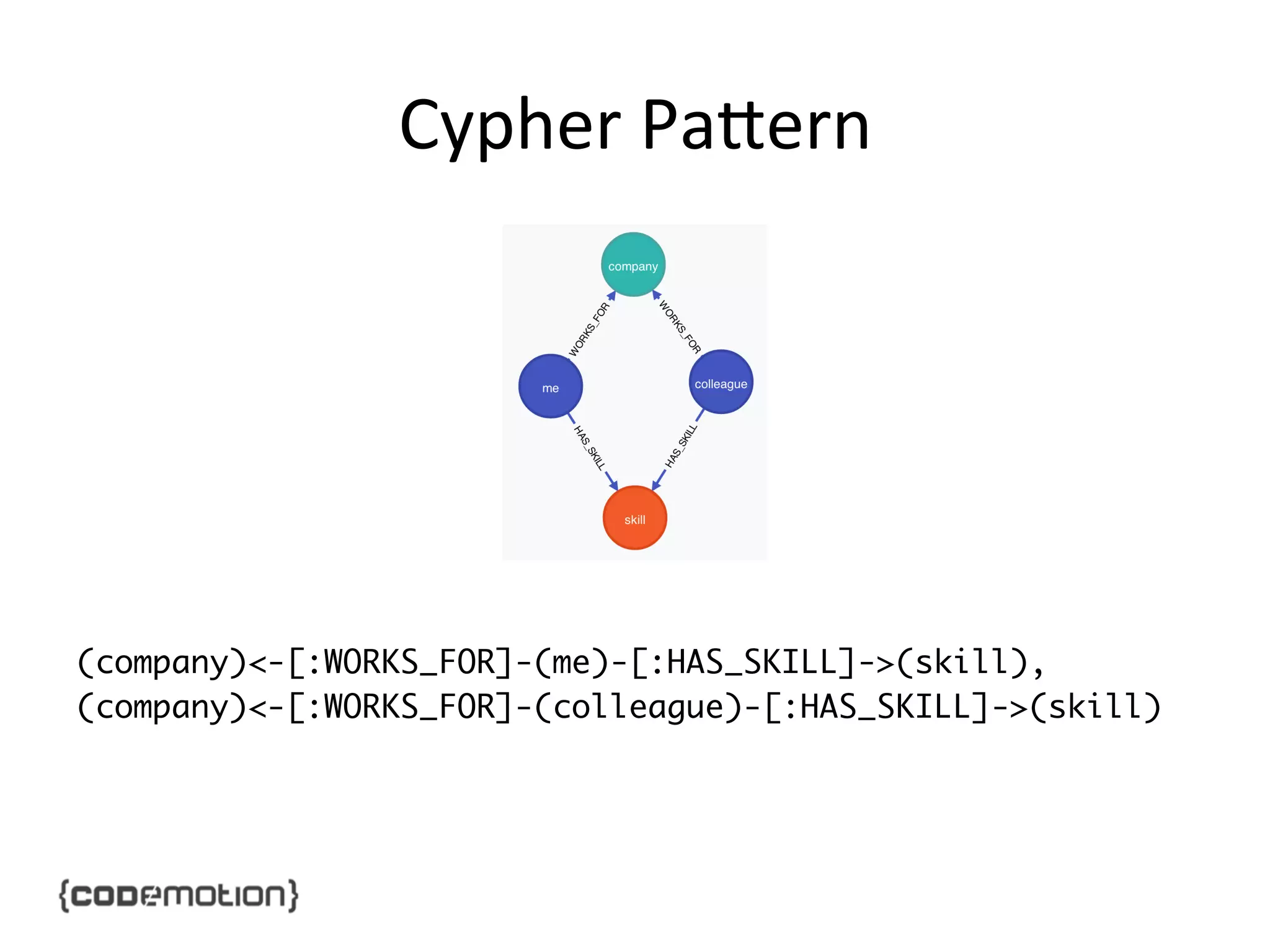 Cypher	
  Padern	
  

(company)<-[:WORKS_FOR]-(me)-[:HAS_SKILL]->(skill),	
(company)<-[:WORKS_FOR]-(colleague)-[:HAS_SKILL]->(skill)	

 