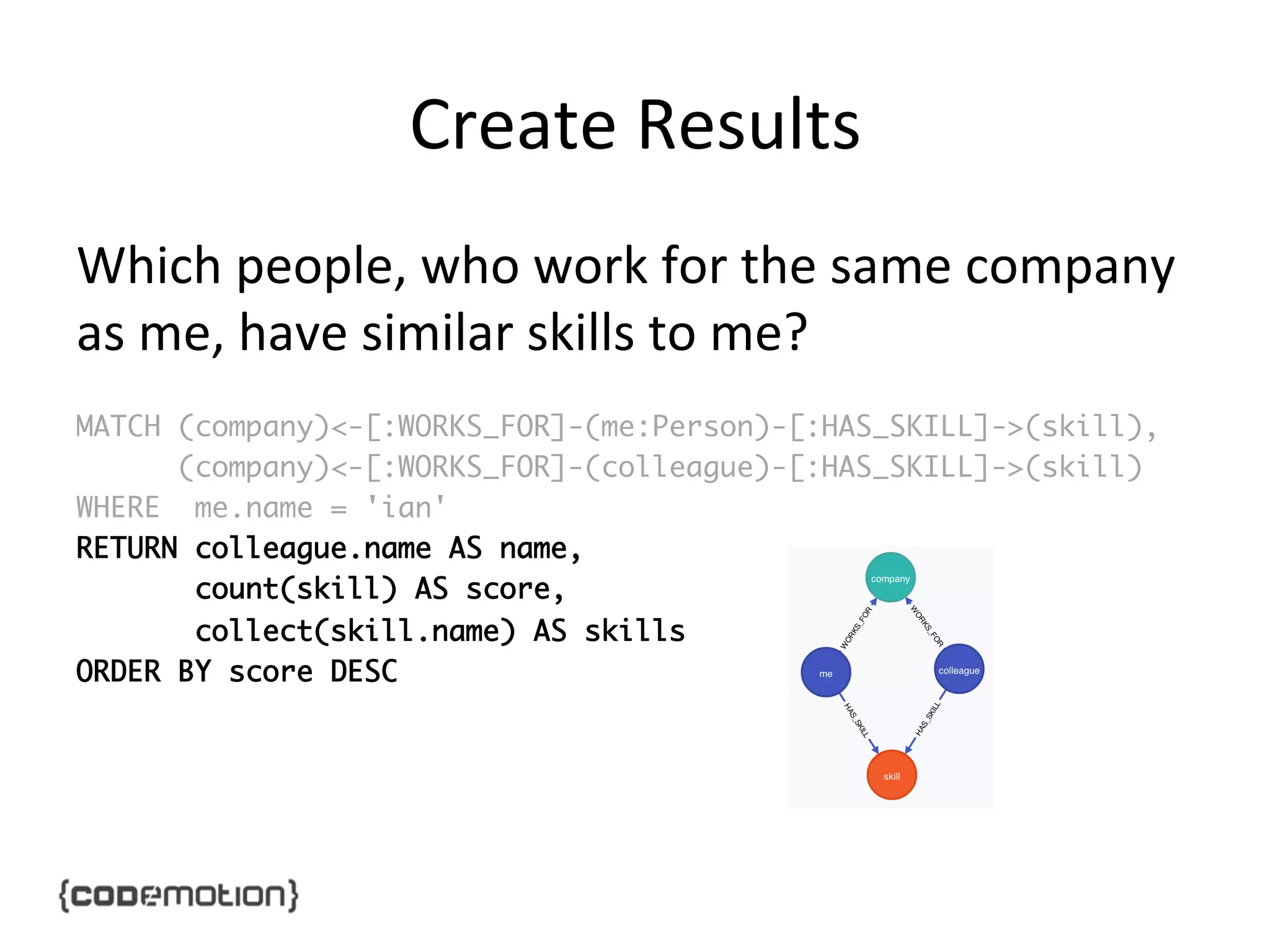 Create	
  Results	
  
Which	
  people,	
  who	
  work	
  for	
  the	
  same	
  company	
  
as	
  me,	
  have	
  similar	
  skills	
  to	
  me?	
  
	
MATCH (company)<-[:WORKS_FOR]-(me:Person)-[:HAS_SKILL]->(skill),	
(company)<-[:WORKS_FOR]-(colleague)-[:HAS_SKILL]->(skill)	
WHERE me.name = 'ian'	
RETURN colleague.name AS name,	
count(skill) AS score,	
collect(skill.name) AS skills	
ORDER BY score DESC	

 