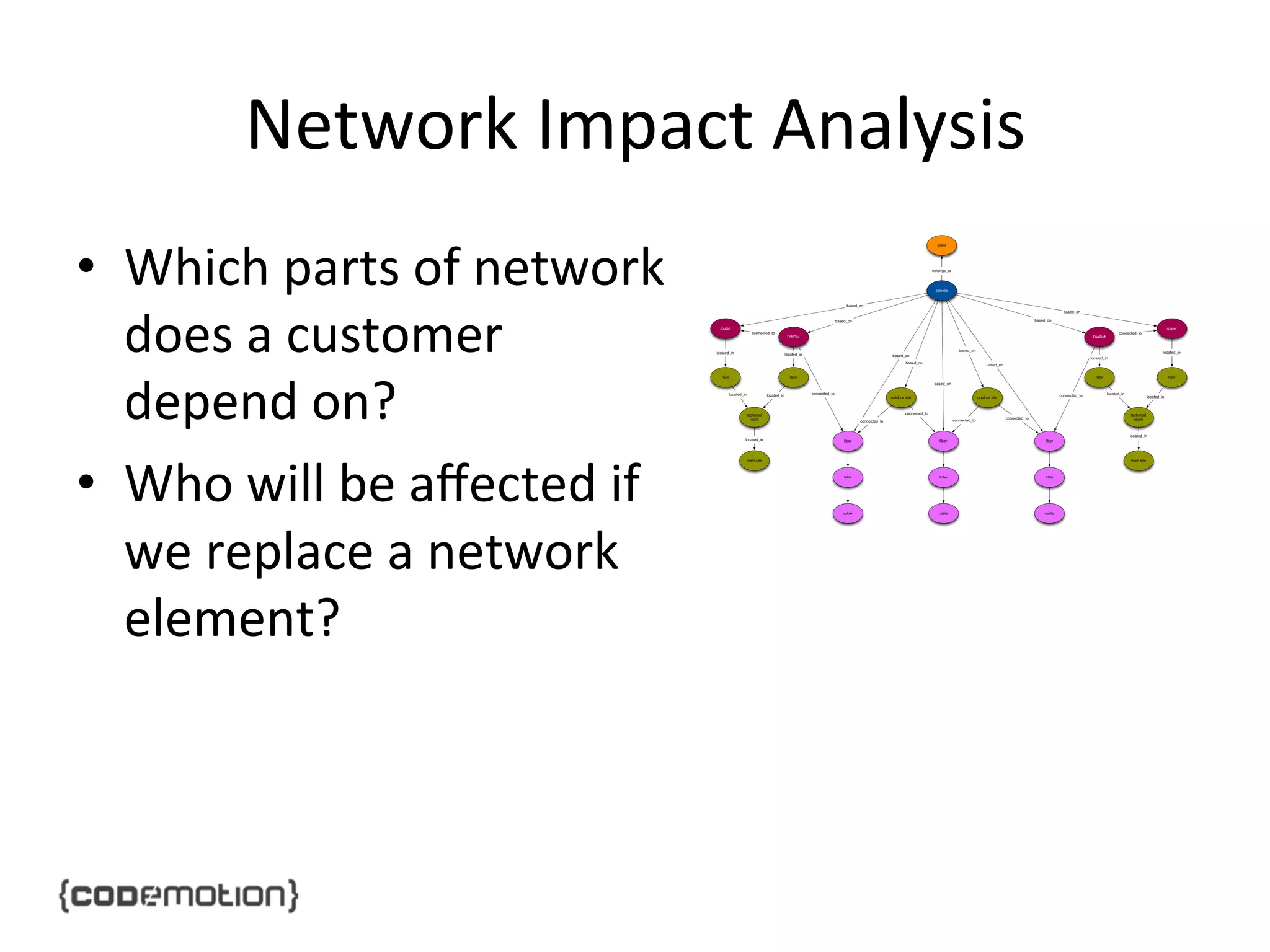 Network	
  Impact	
  Analysis	
  
•  Which	
  parts	
  of	
  network	
  
does	
  a	
  customer	
  
depend	
  on?	
  
•  Who	
  will	
  be	
  aﬀected	
  if	
  
we	
  replace	
  a	
  network	
  
element?	
  

 
