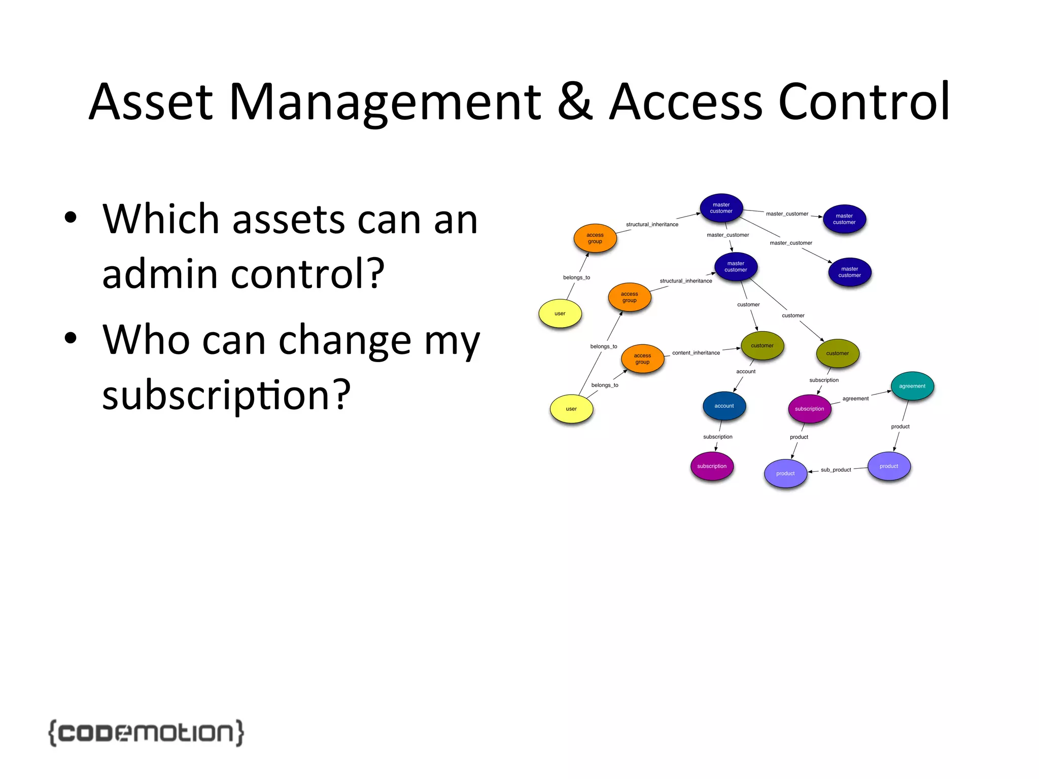 Asset	
  Management	
  &	
  Access	
  Control	
  
•  Which	
  assets	
  can	
  an	
  
admin	
  control?	
  
•  Who	
  can	
  change	
  my	
  
subscrip]on?	
  

 