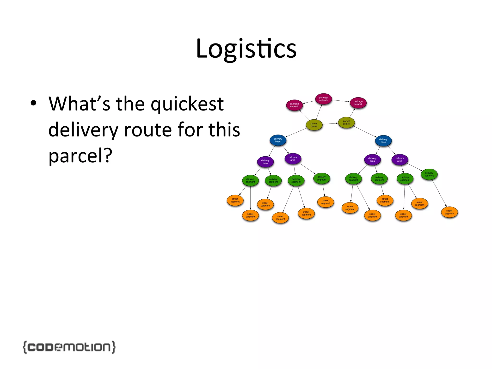 Logis]cs	
  
•  What’s	
  the	
  quickest	
  
delivery	
  route	
  for	
  this	
  
parcel?	
  

 