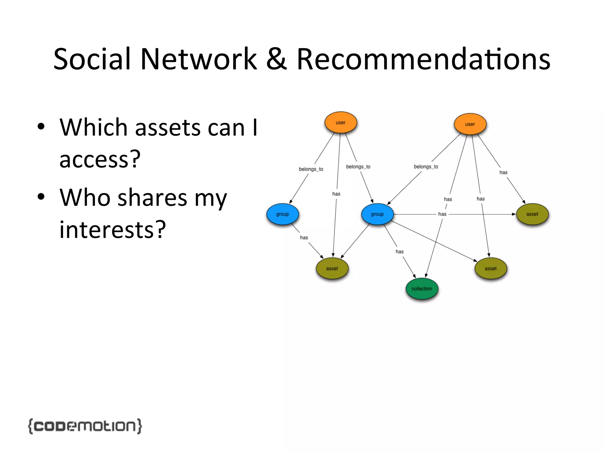 Social	
  Network	
  &	
  Recommenda]ons	
  
•  Which	
  assets	
  can	
  I	
  
access?	
  
•  Who	
  shares	
  my	
  
interests?	
  

 