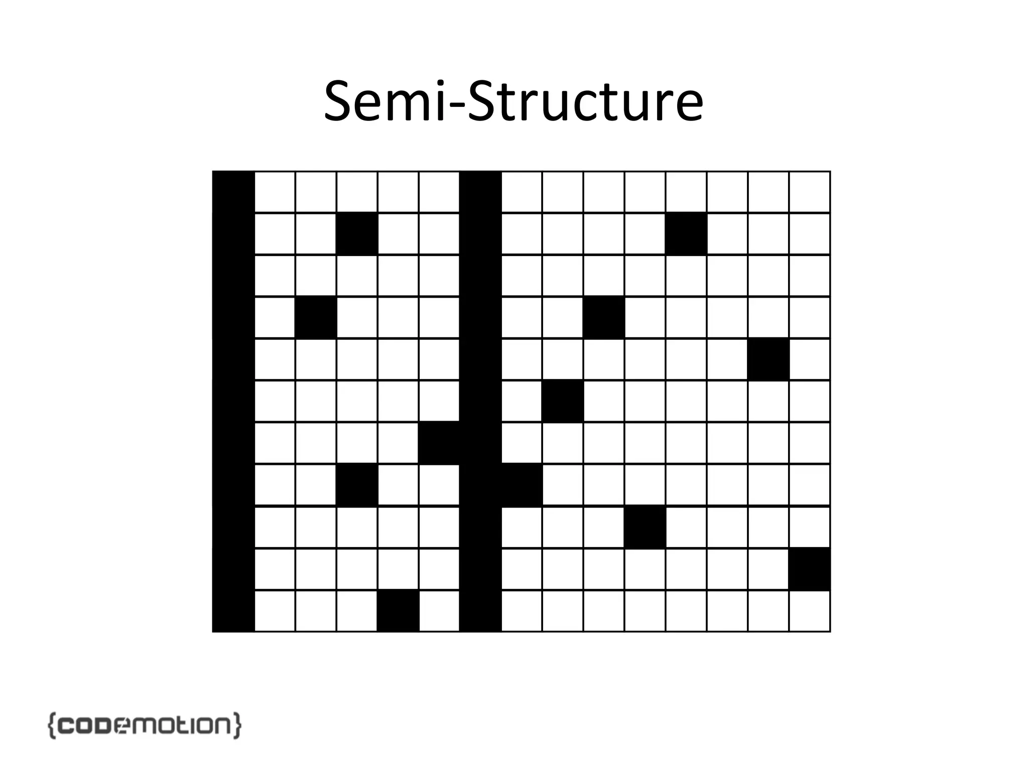 Semi-­‐Structure	
  

 
