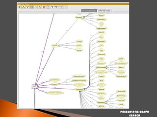 Presentatie Graph
Search

 