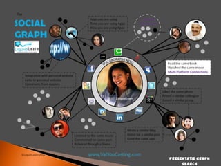 Presentatie Graph
Search

 