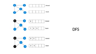 Non Linear data structure Graph traversal to find the minimum path | PPTX