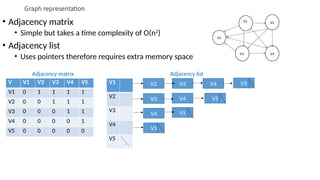 Pointer Graph Non Linear data structure Graph traversal to find the minimum path | PPTX