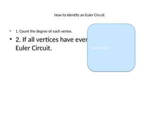 How to Identify an Euler Circuit
• 1. Count the degree of each vertex.
• 2. If all vertices have even degrees, it's an
Euler Circuit. Sample Graph
 