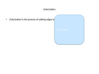 Eulerization
• Eulerization is the process of adding edges to a graph to make it Eulerian.
Sample Graph
 