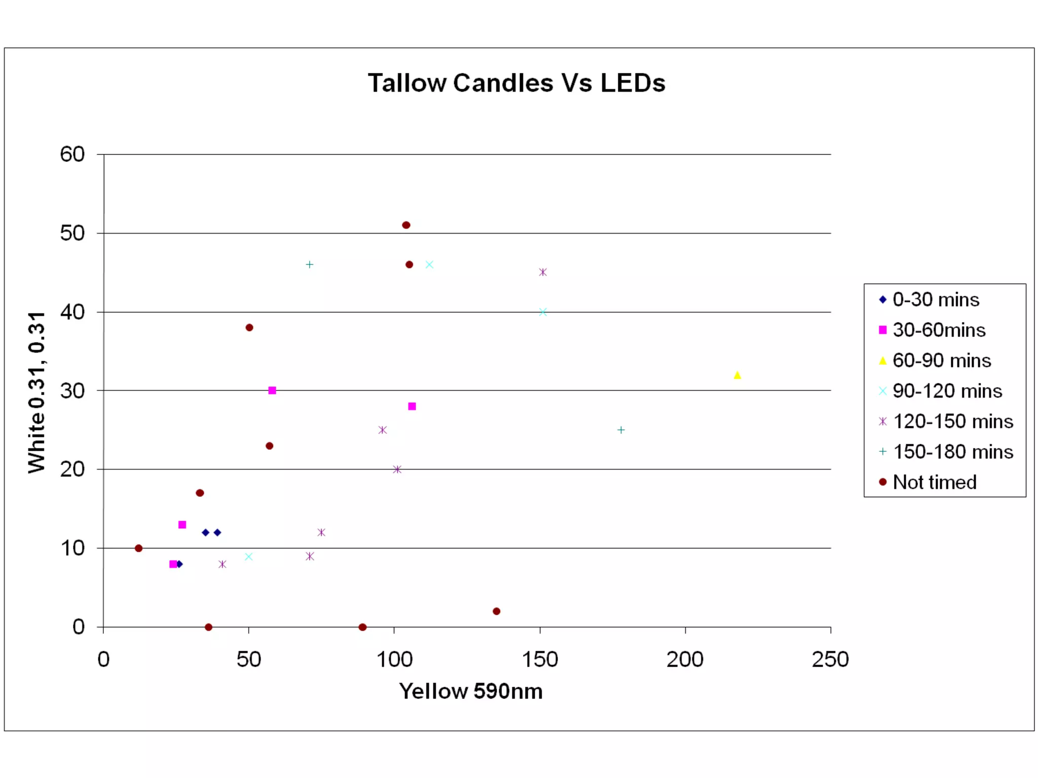 Graphs from experiments | PPT