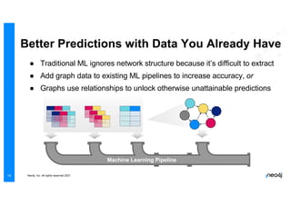 Graphs for Data Science and Machine Learning | PPT