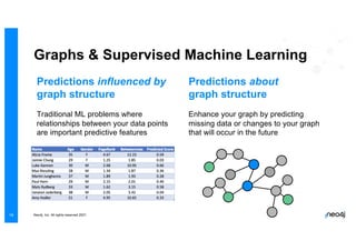 Graphs for Data Science and Machine Learning | PPT