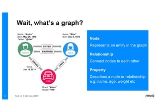 Graphs for Data Science and Machine Learning | PPT