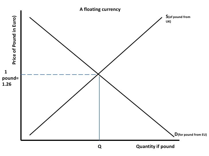 Graphs For Portfolio