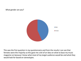 What gender are you? This was the first question in my questionnaire and from the results I can see that females were the majority so this gave me a bit of an idea on what to base my music magazine on because I knew what most of my target audience would be and what they would look for based on stereotypes. 