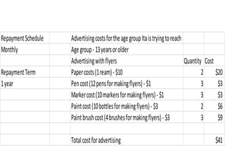 Graphs for microfinance