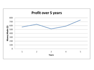 Graphs for microfinance